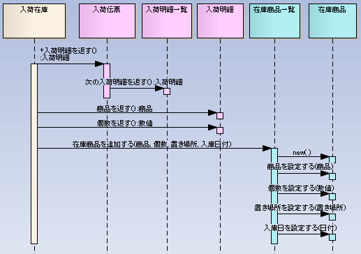 receipt_inventory_seq.png