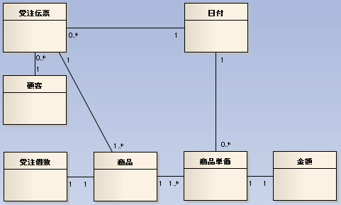 order_classes.png