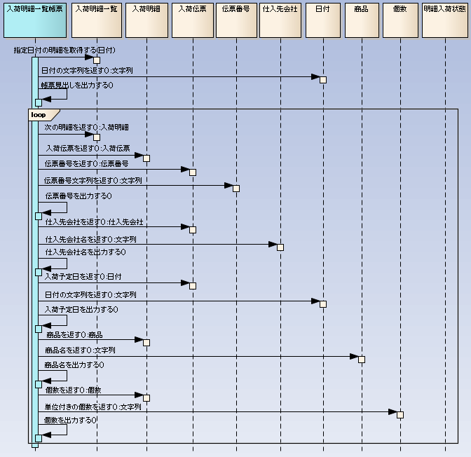 biz_repo_seq.png